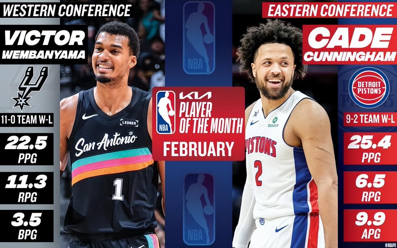 OB电竞登录入口-NBA官宣2月大奖:文班月最佳+月最佳防守 马刺包揽西部四大奖项
